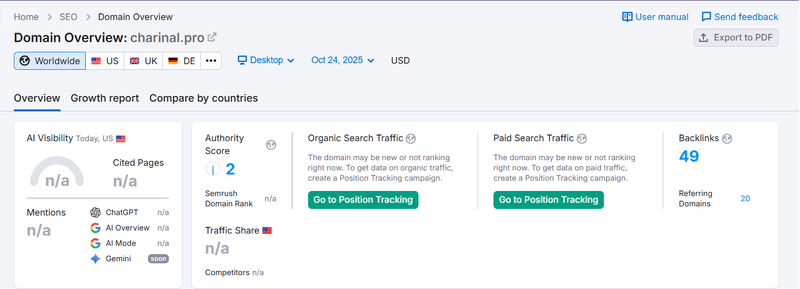 Semrush自然搜索流量数据查询结果