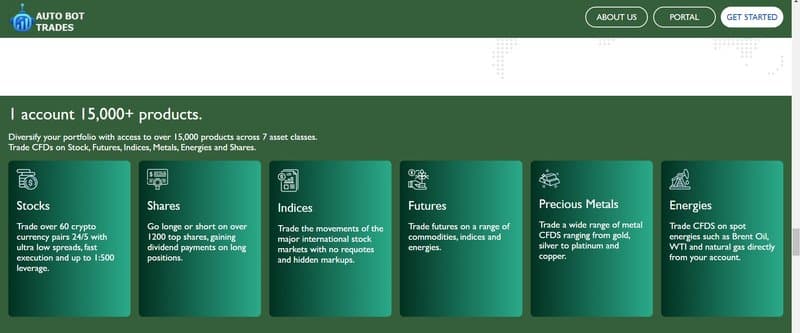 Productos de trading de autobottrade