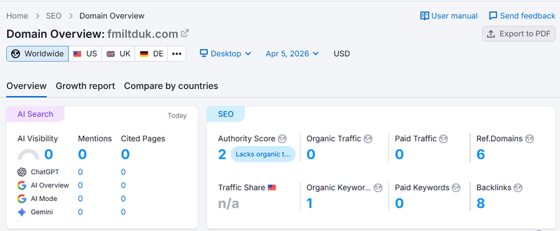 Semrush Lookup Results