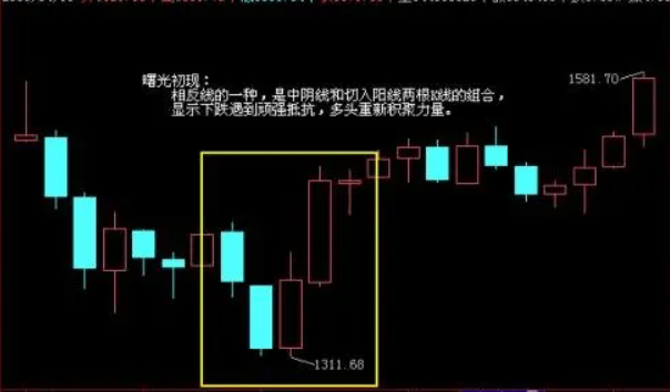 K线形态
