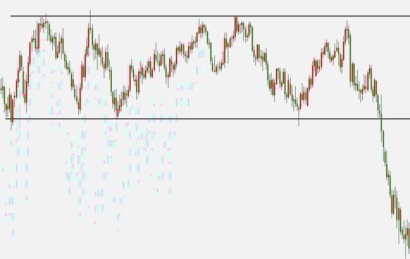 Range-bound Trading