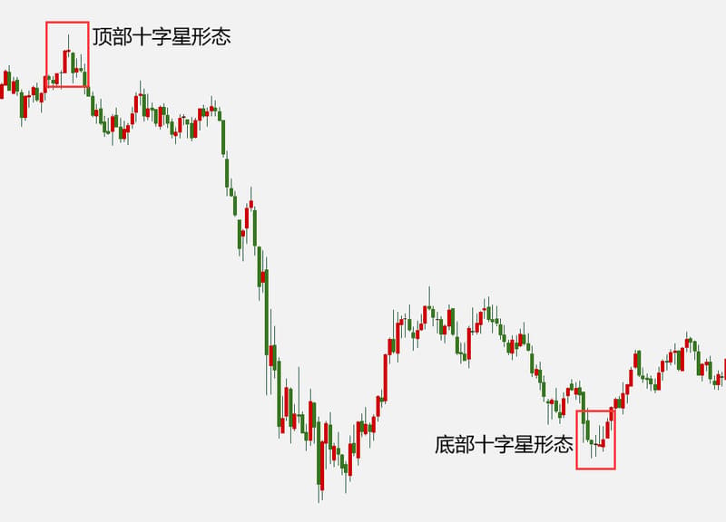 十字星