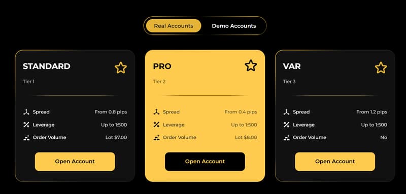 account types