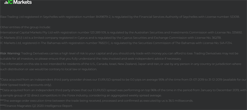 Daytradingfxexchange