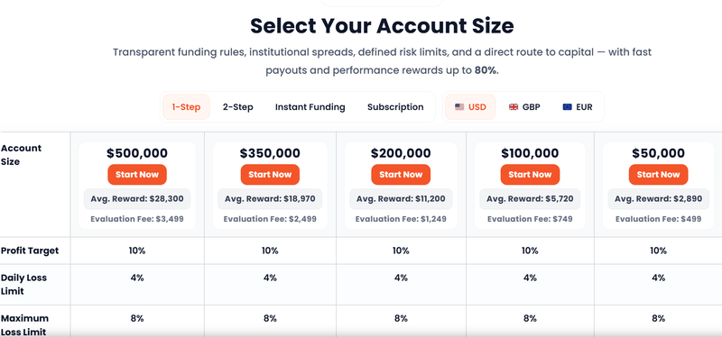 accounts