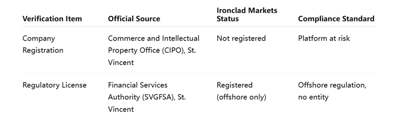 Dual Verification Table