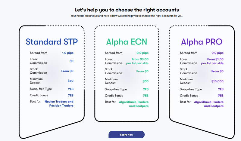 AlphaTick Account