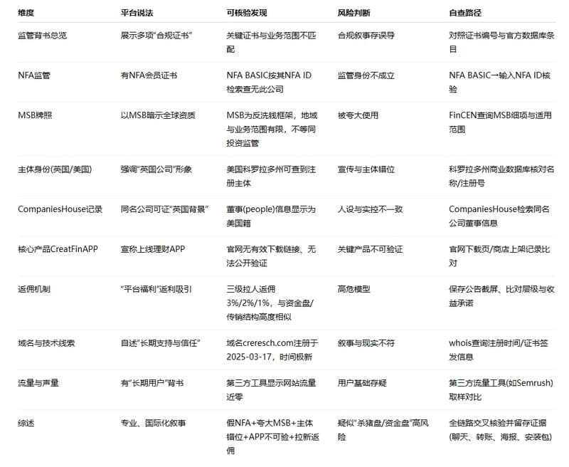 要点证据对照表