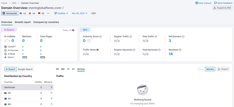 semrush1