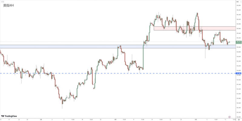 Currency Review 0514461