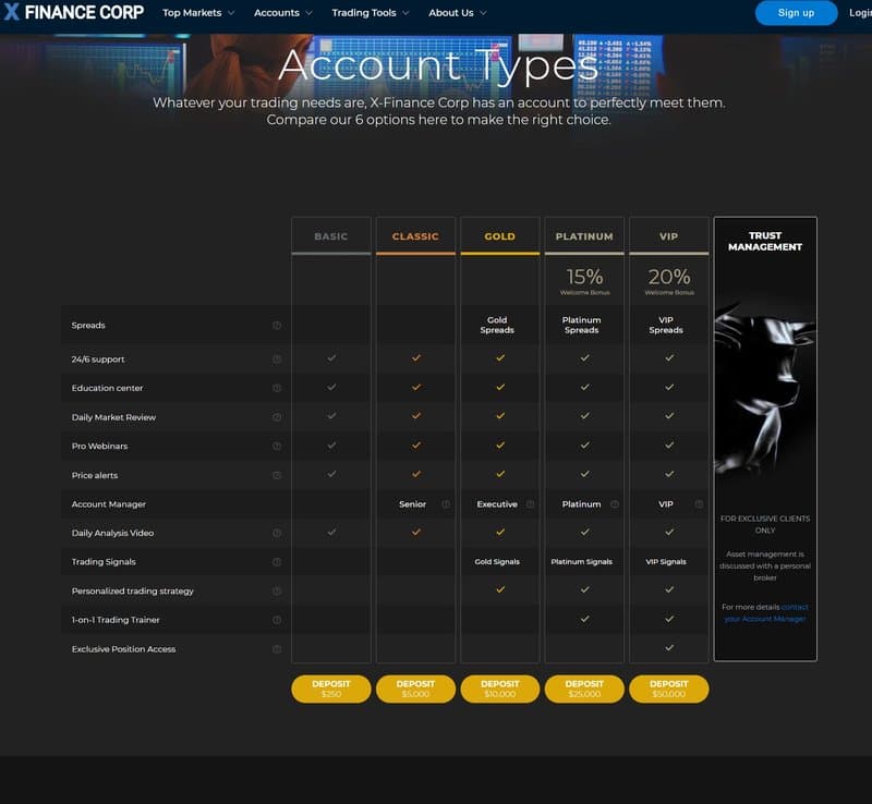 ประเภทบัญชีของ X-Finance Corp