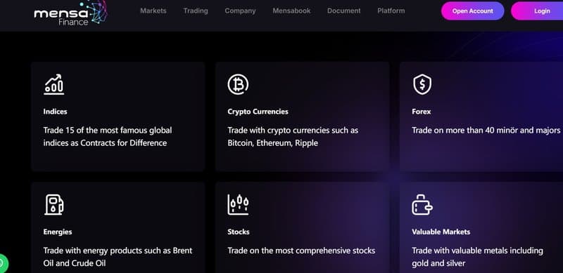 Mensa Finance Trading Products