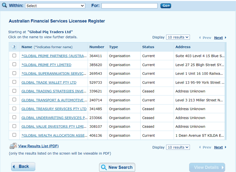 Global Piq Traders Ltd