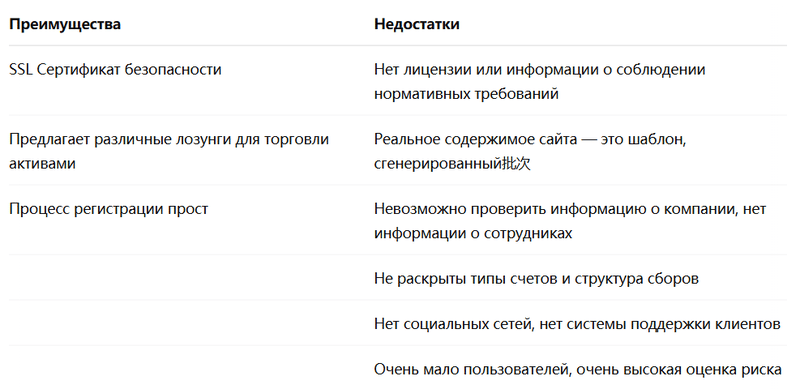 Плюсы и минусы