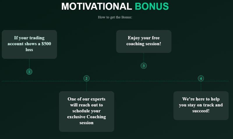 Motivational Bonus