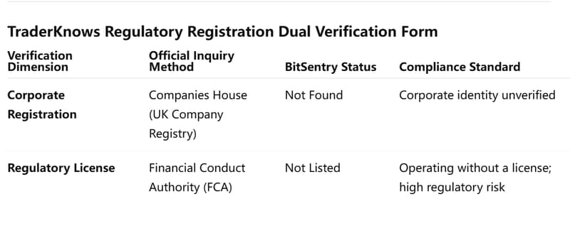 Is bitsentry.net a Scam? Withdrawal Issues, Fake Profits & Risk Signs