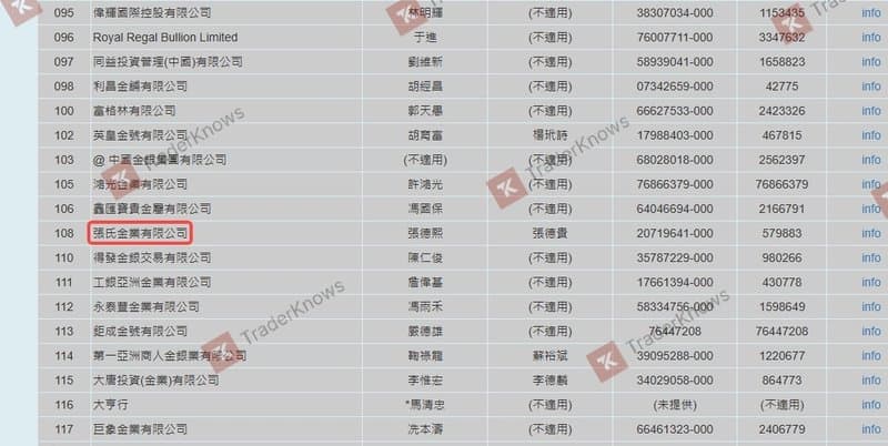 理监事名单当中对应的公司都是香港金银业贸易场的会员