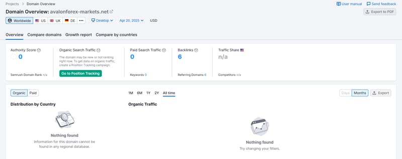 Semrush自然搜索流量数据查询结果