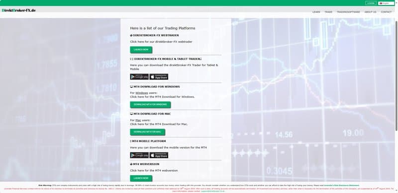 Trading Software