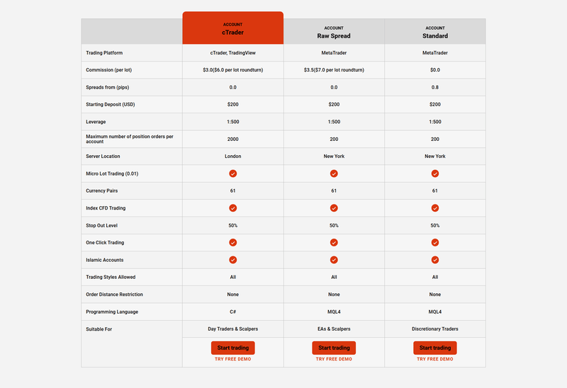 zenithmarketexchange-live-global-trading-accounts