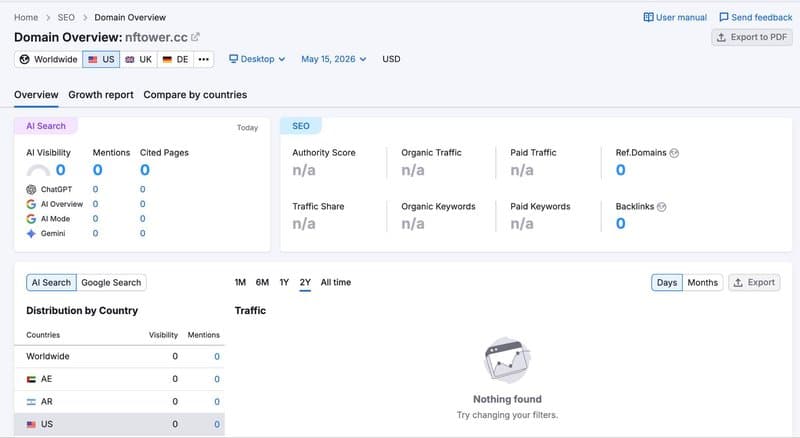 semrush Website Traffic Query