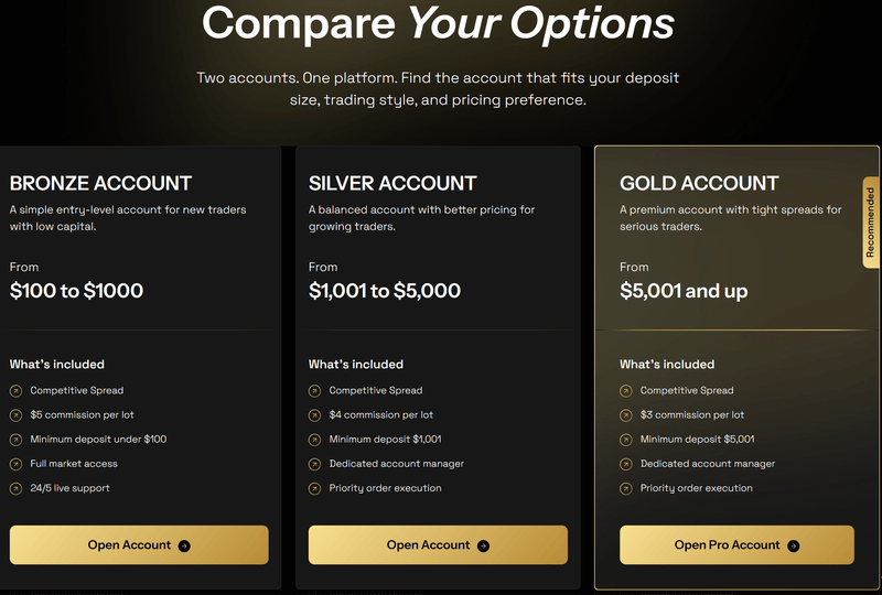 account types