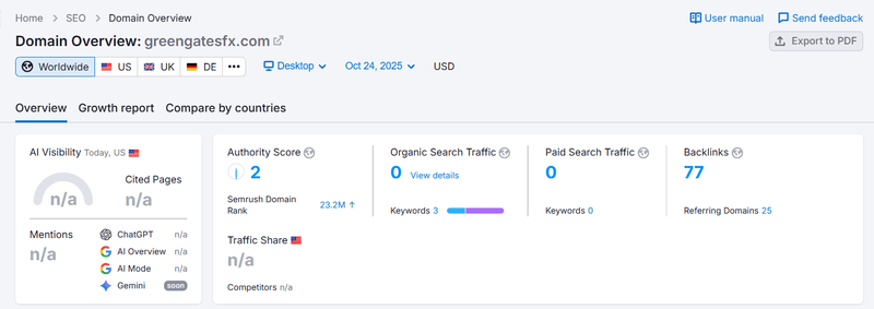 Resultado de consulta de datos de tráfico orgánico de Semrush