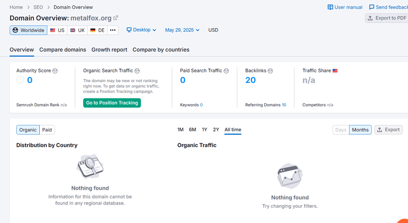 Semrush自然搜索流量数据查询结果