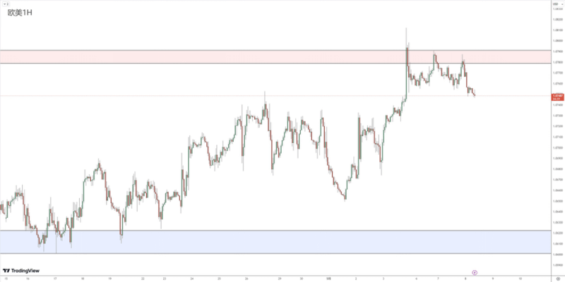 Foreign Exchange Review0508609