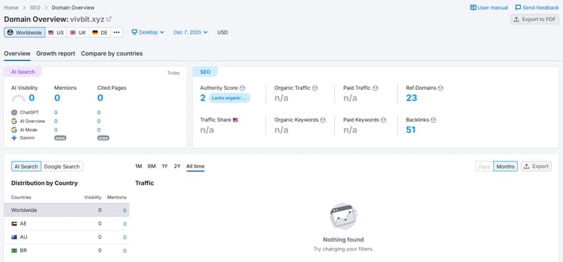 semrush