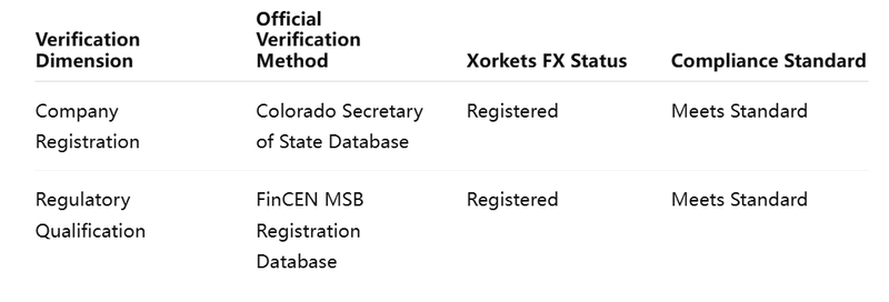 Double Verification Form