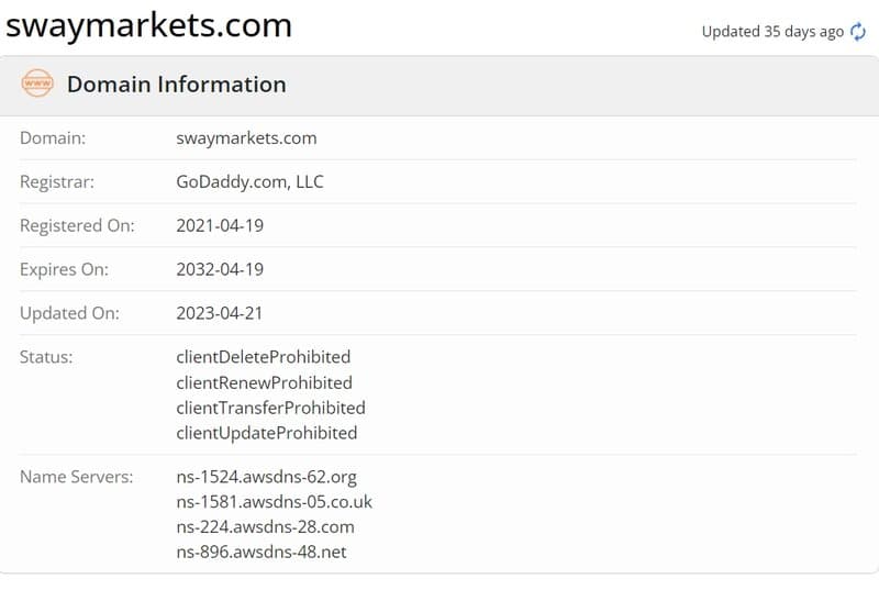 Sway Markets Domain Registration Inquiry