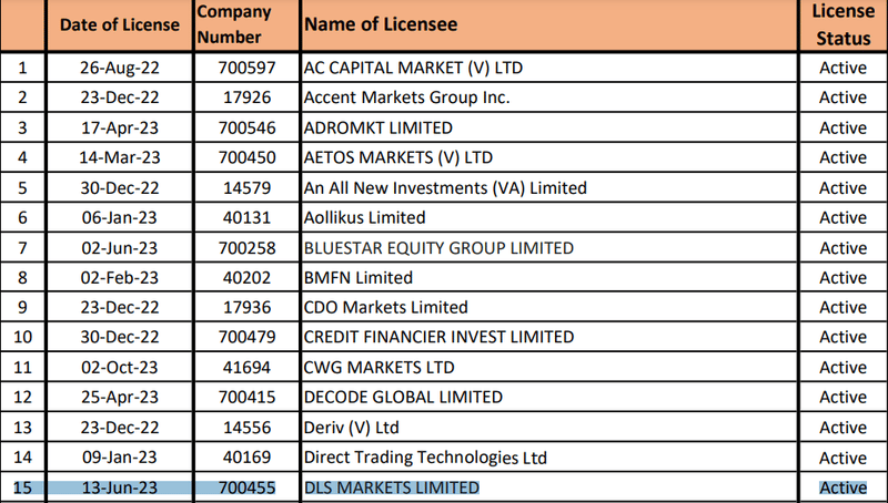 DLS Markets
