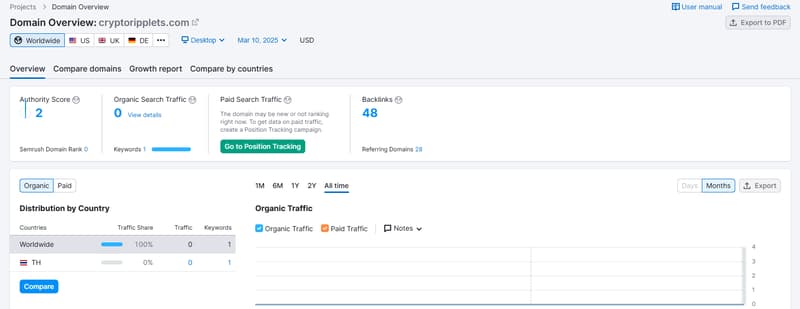 Semrush自然搜索流量数据
