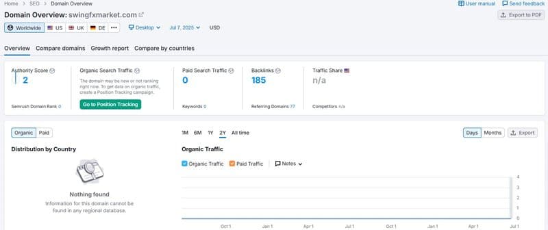 Website Traffic