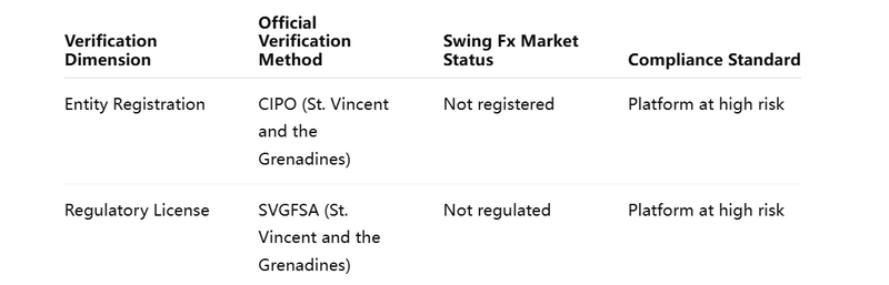 Dual Verification Table