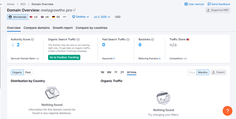 ผลการค้นหาปริมาณการเข้าชมจากการค้นหาธรรมชาติของ Semrush