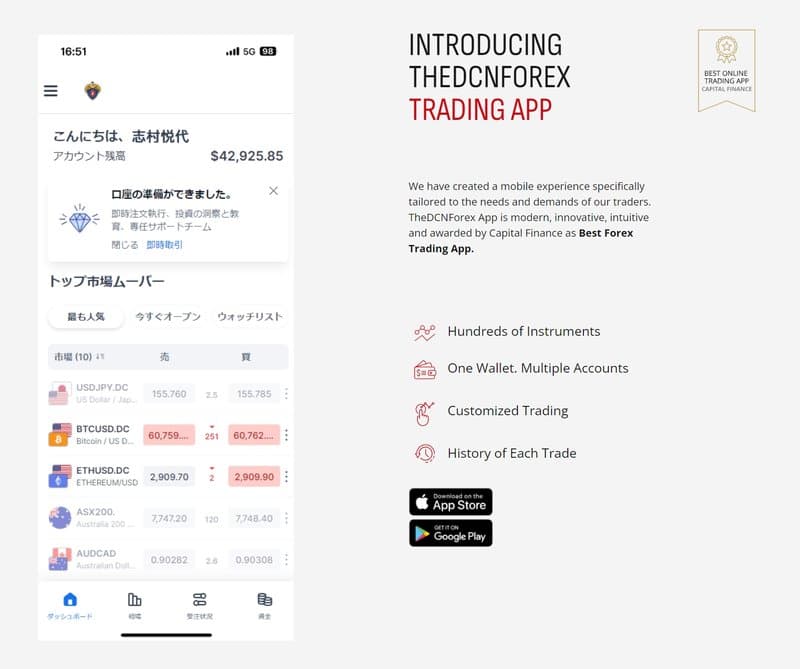 DCNForex's trading platform