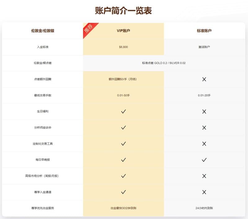 账户类型