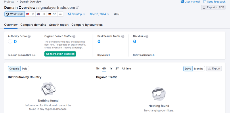 sigmalayertrade.com semrush