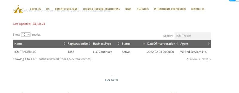 Regulatory Information of ICM Trader
