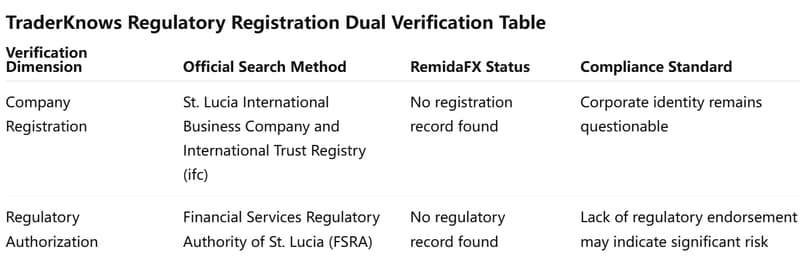 dual verification table
