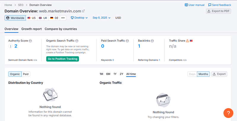 ผลการค้นหาข้อมูลการเข้าชมธรรมชาติของ Semrush