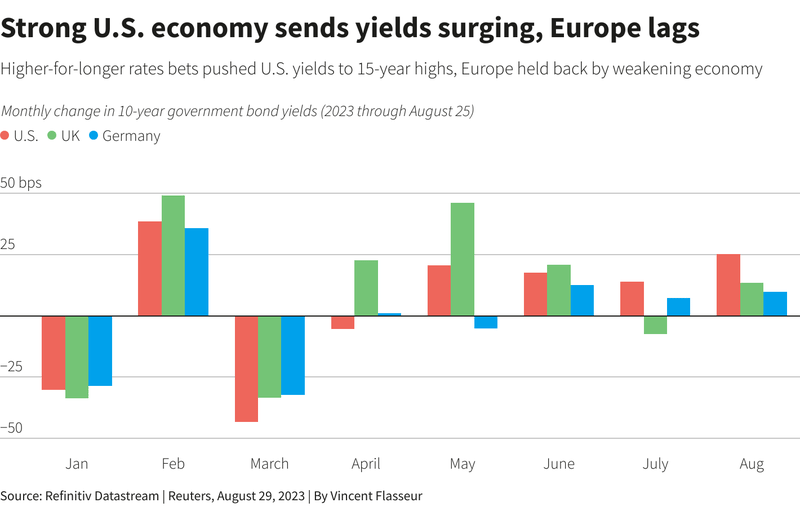 US Treasury Bonds