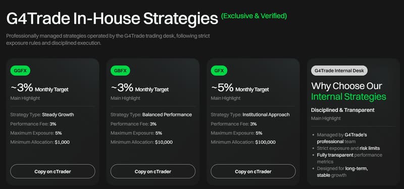 Copy Trading