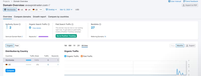 Semrush自然搜索流量数据