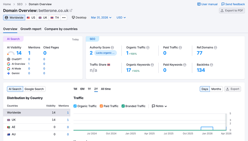 semrush
