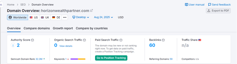 Semrush自然搜索流量數據查詢結果
