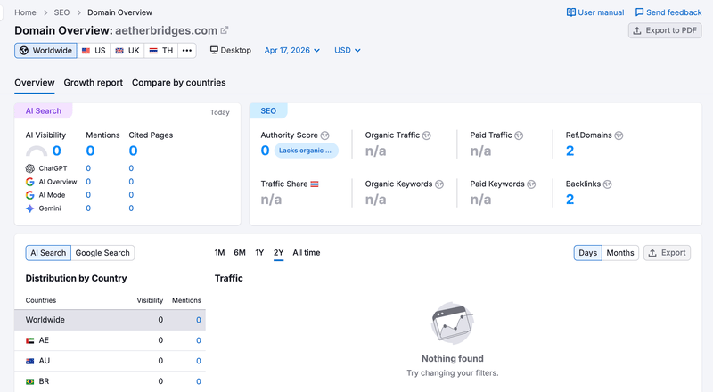 semrush