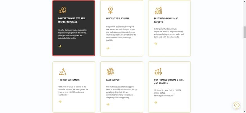 PNX FINANCE提供的杠杆比例